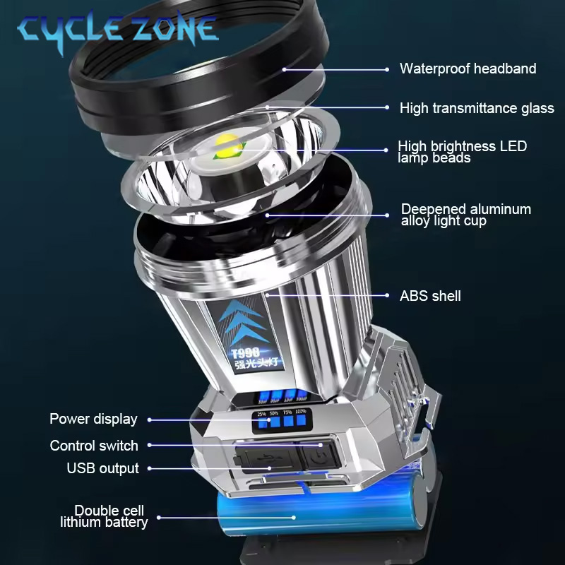 Güçlü LED Far TYPE-C Şarj Edil - Outdoor Adventure Zone incelemesi ve fiyatı